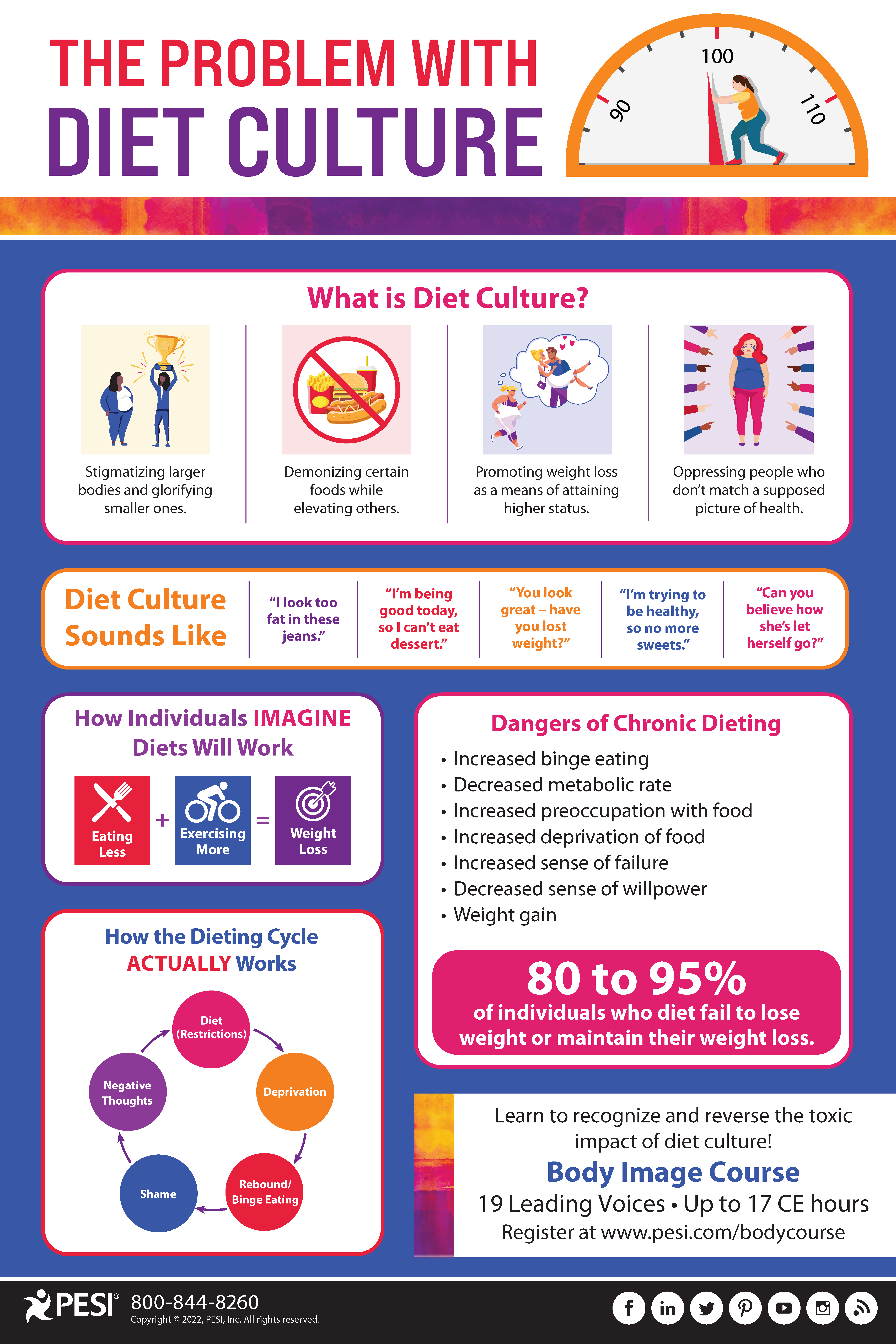 Diet Culture Infographic