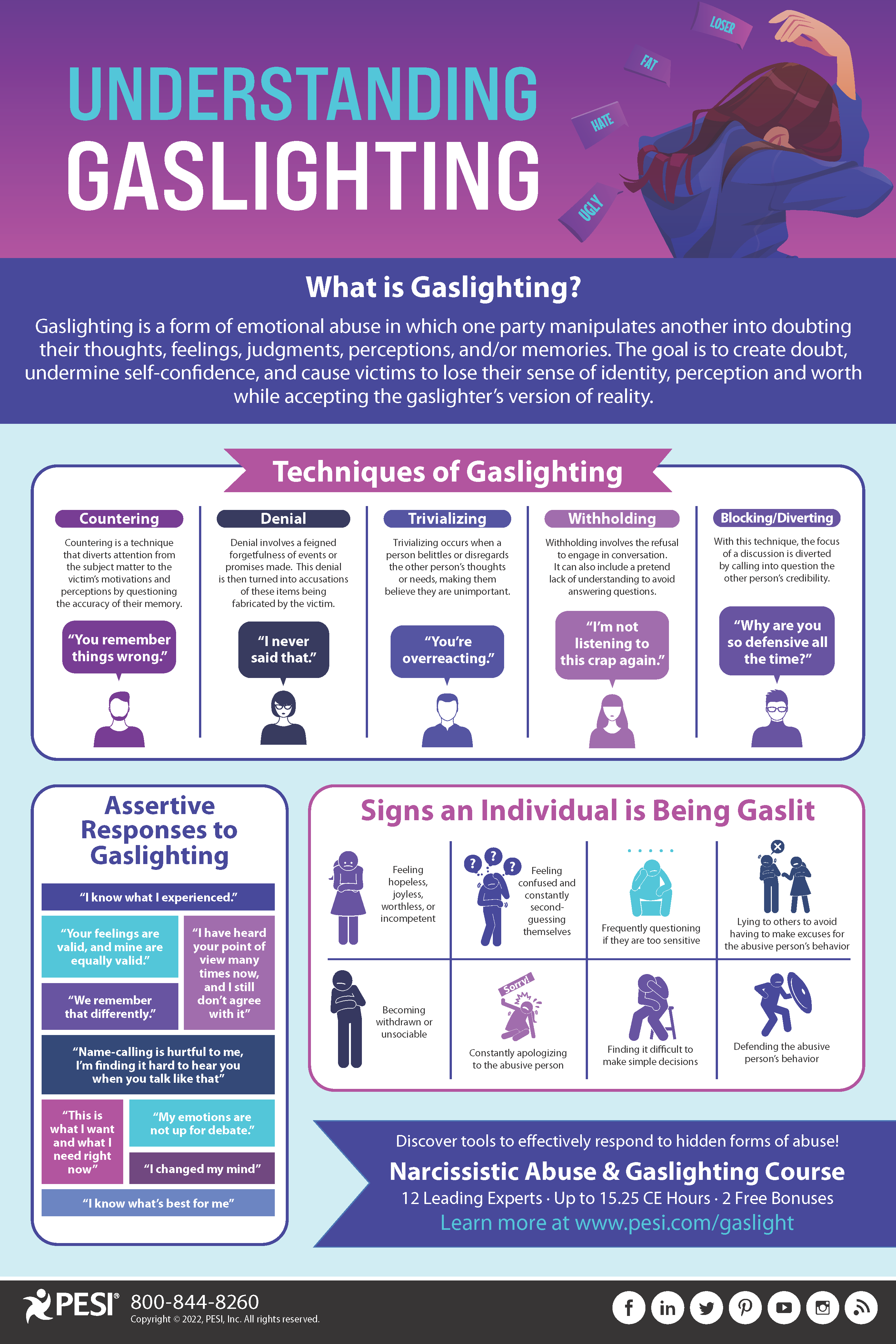 Understanding Gaslighting