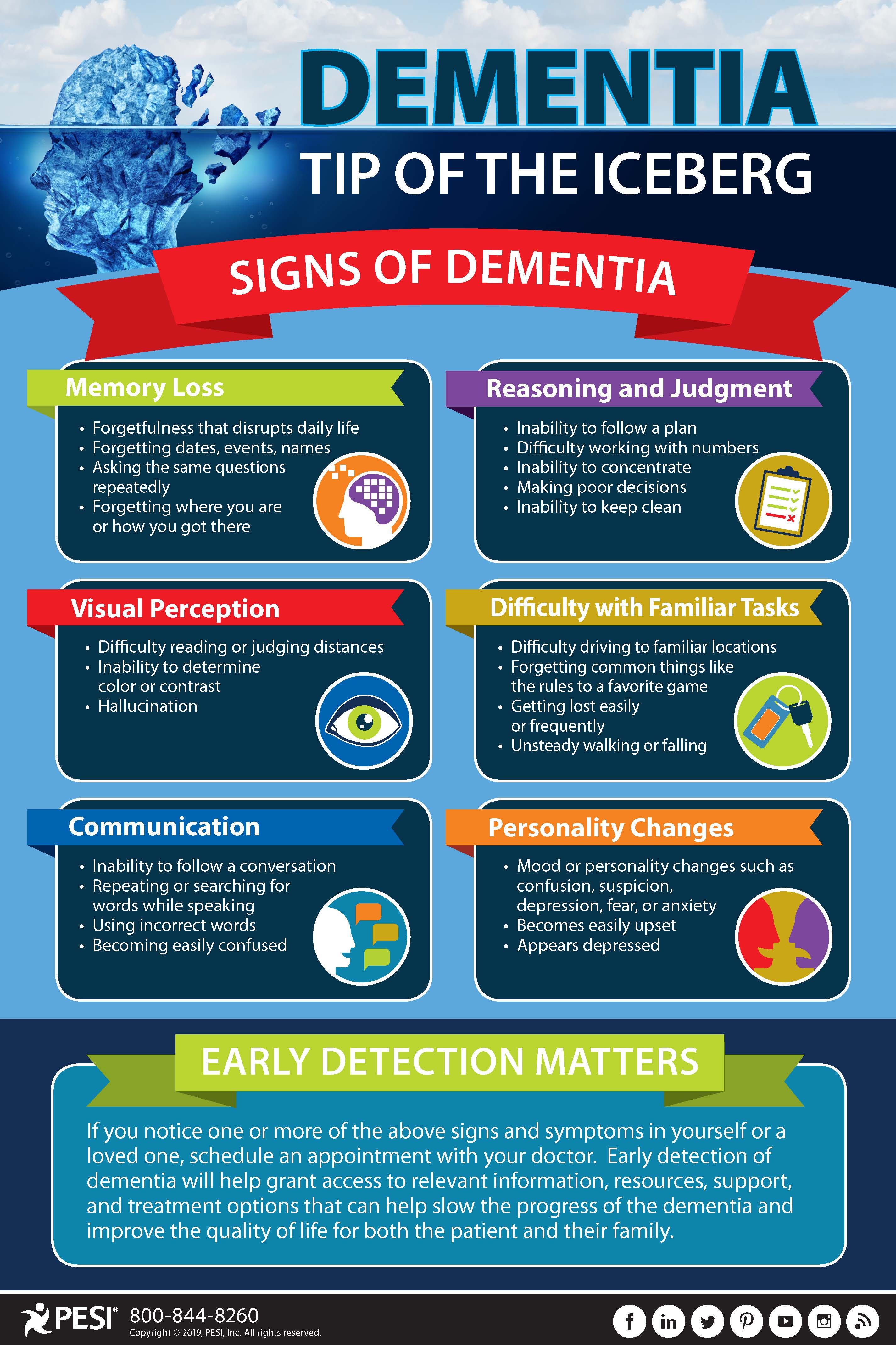 Dementia: Tip of the Iceberg infographic
